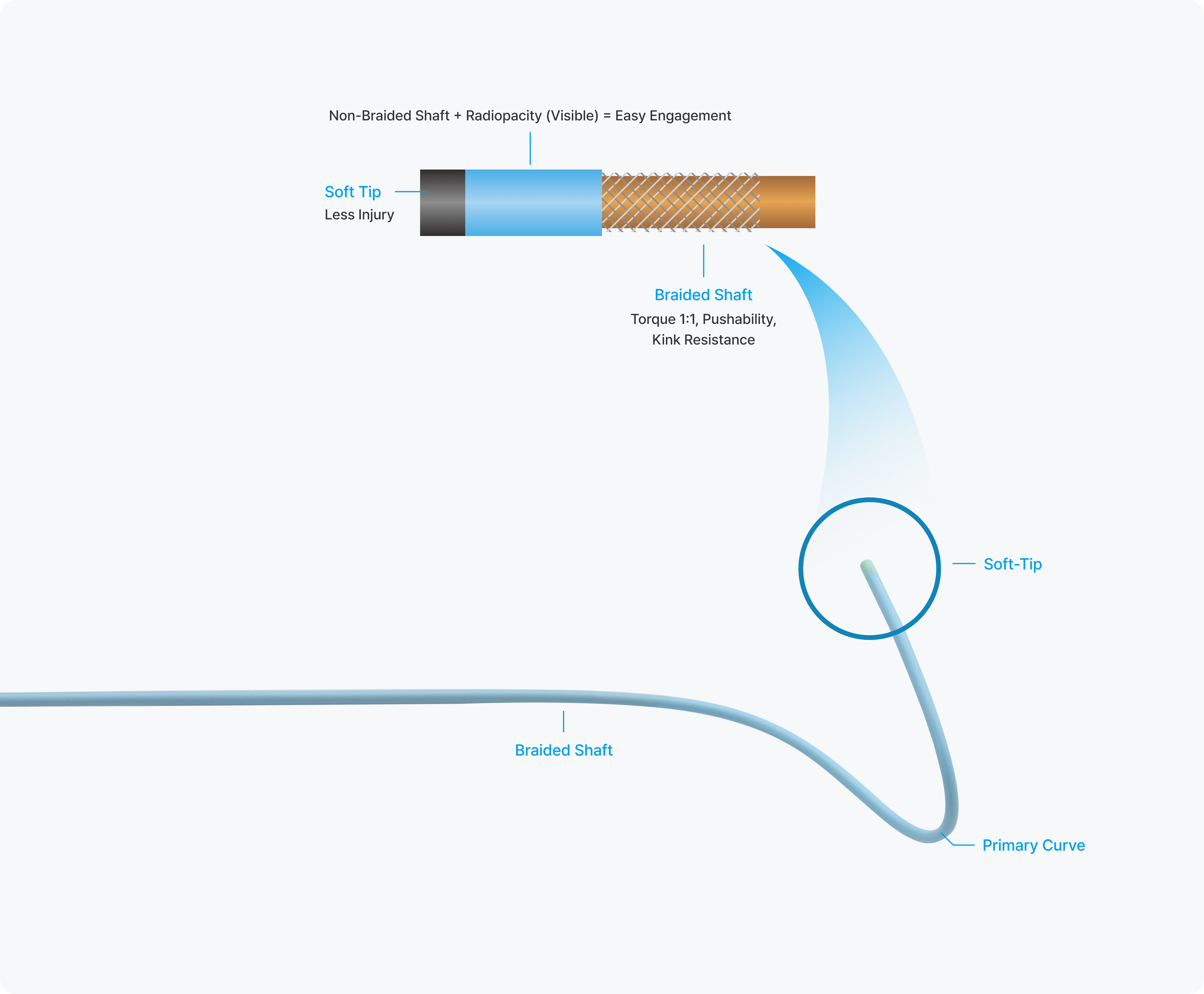 Angiographic Catheter