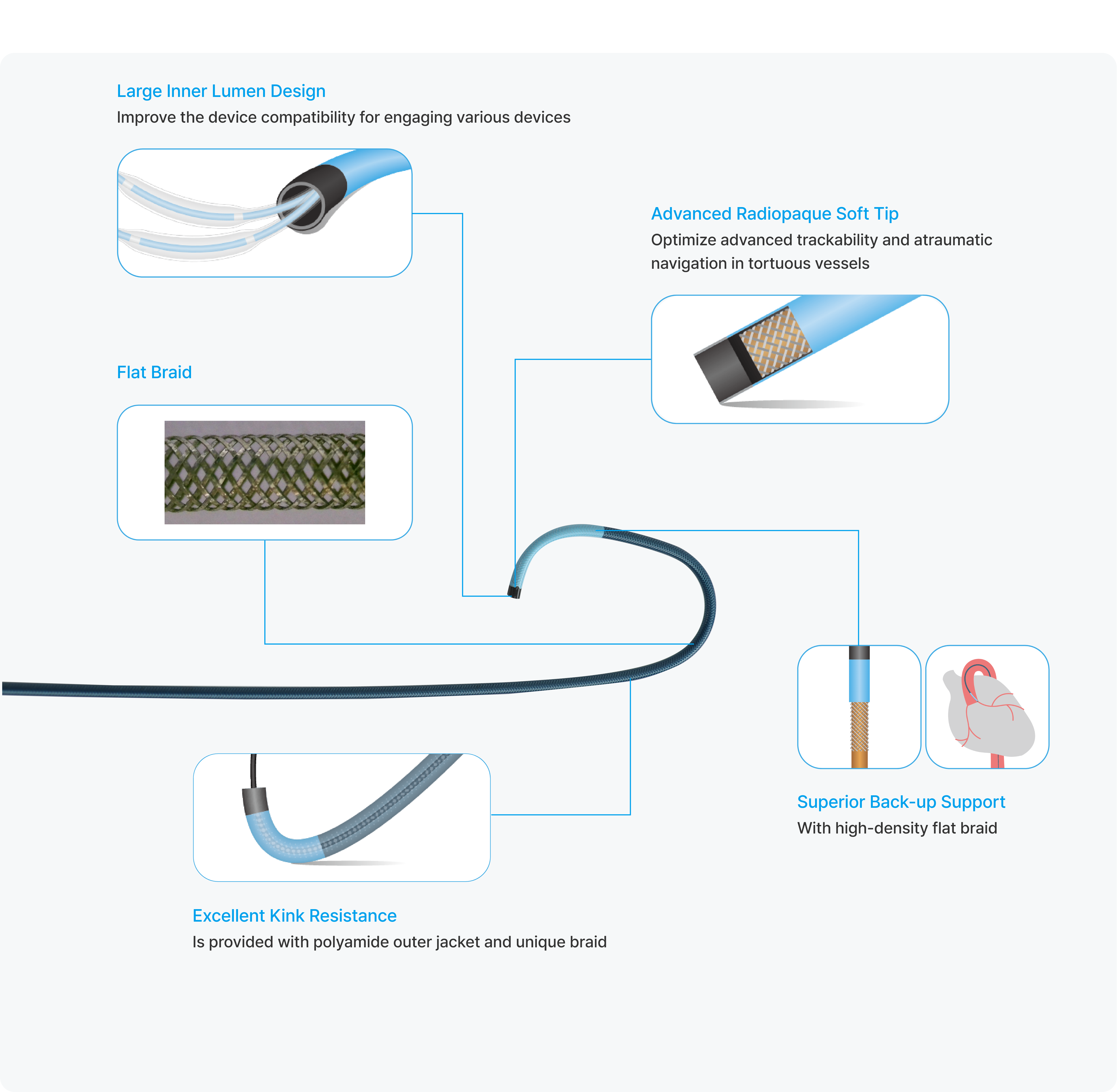 DAON™ Guiding Catheter