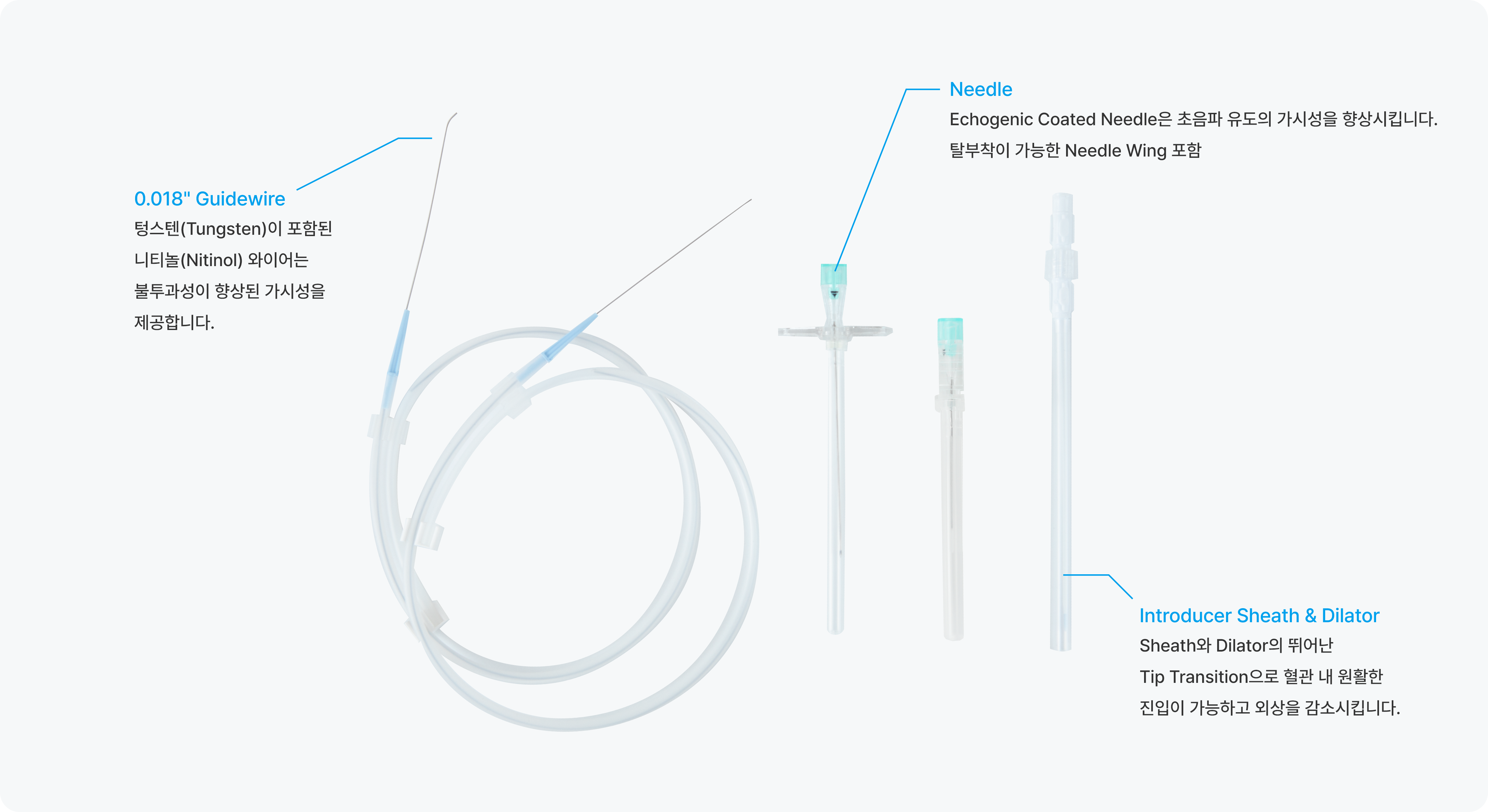 COMPACT™ Micropuncture Set