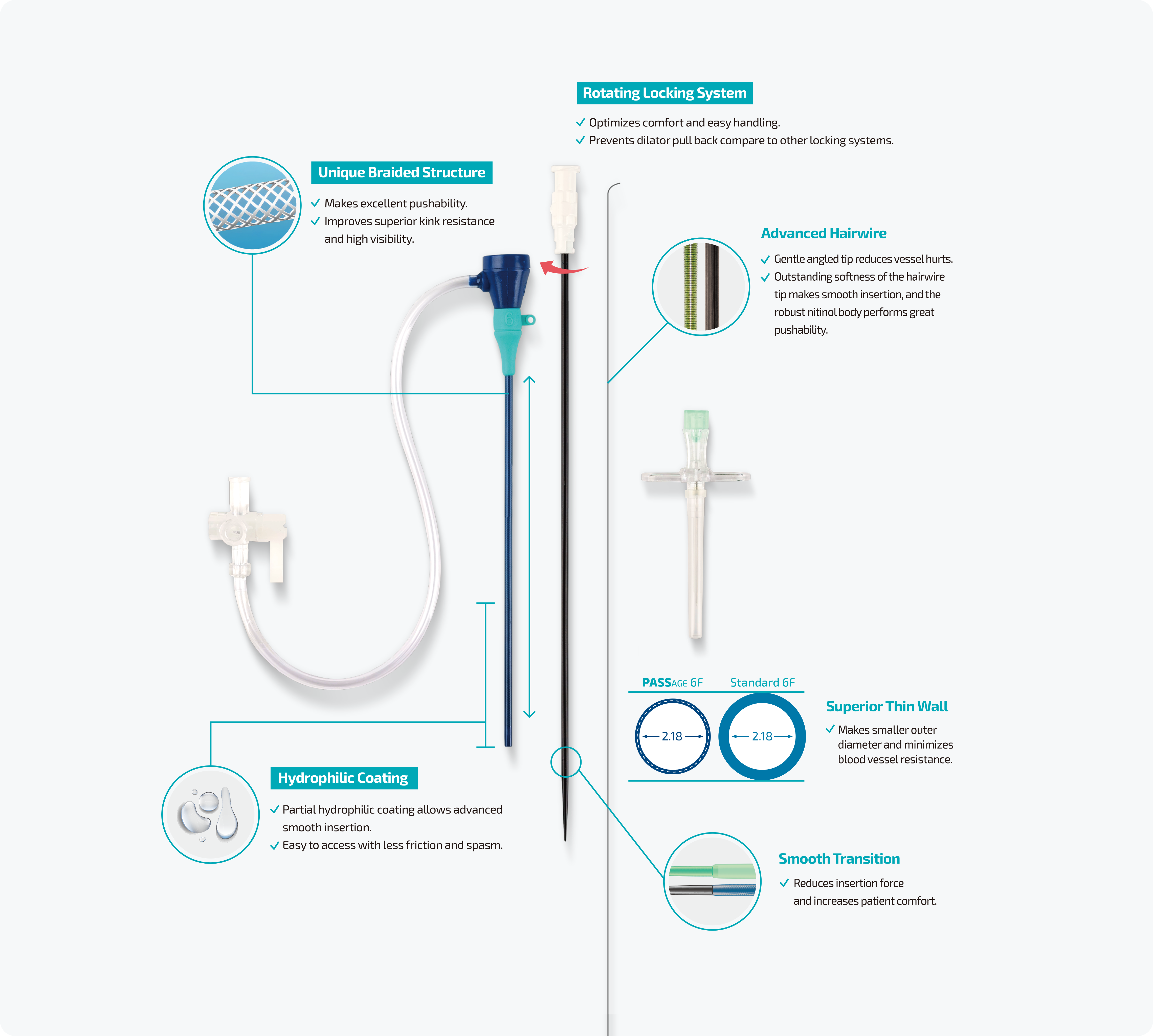 PASSAGE™ Introducer Sheath Set